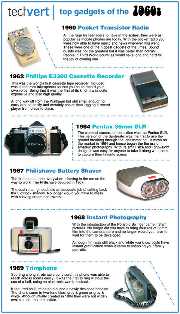 1960sGadgets