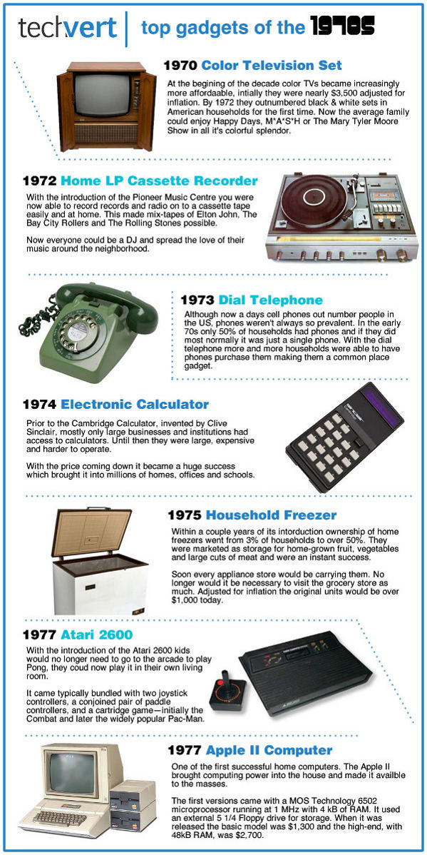 1970sGadgets