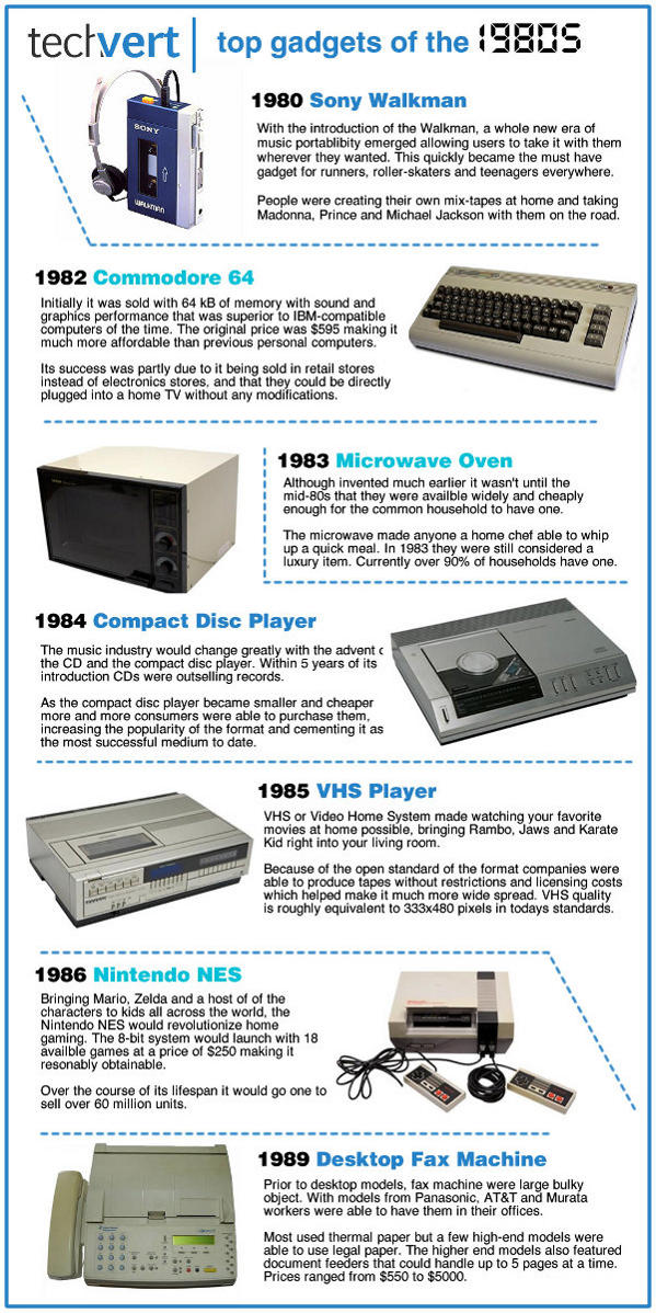 1980sGadgets