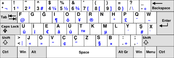 turkey_f Oversigt over det Tyrkiske F keyboard